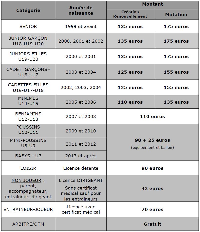 Licences 2019-2020