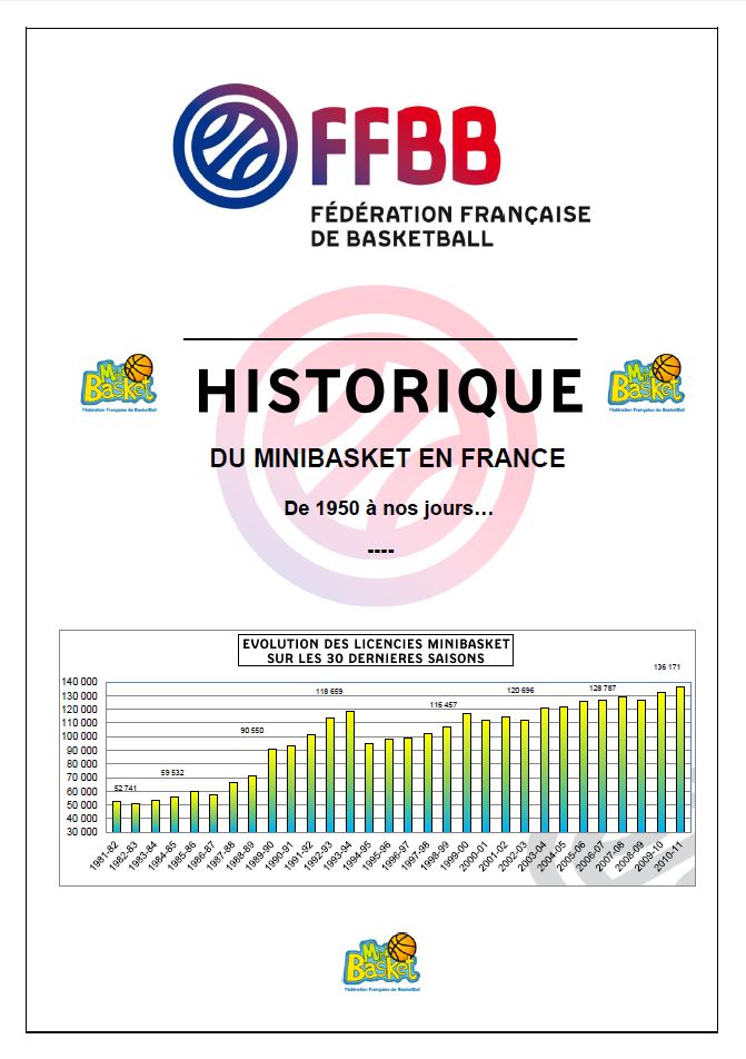 Historique du minibasket