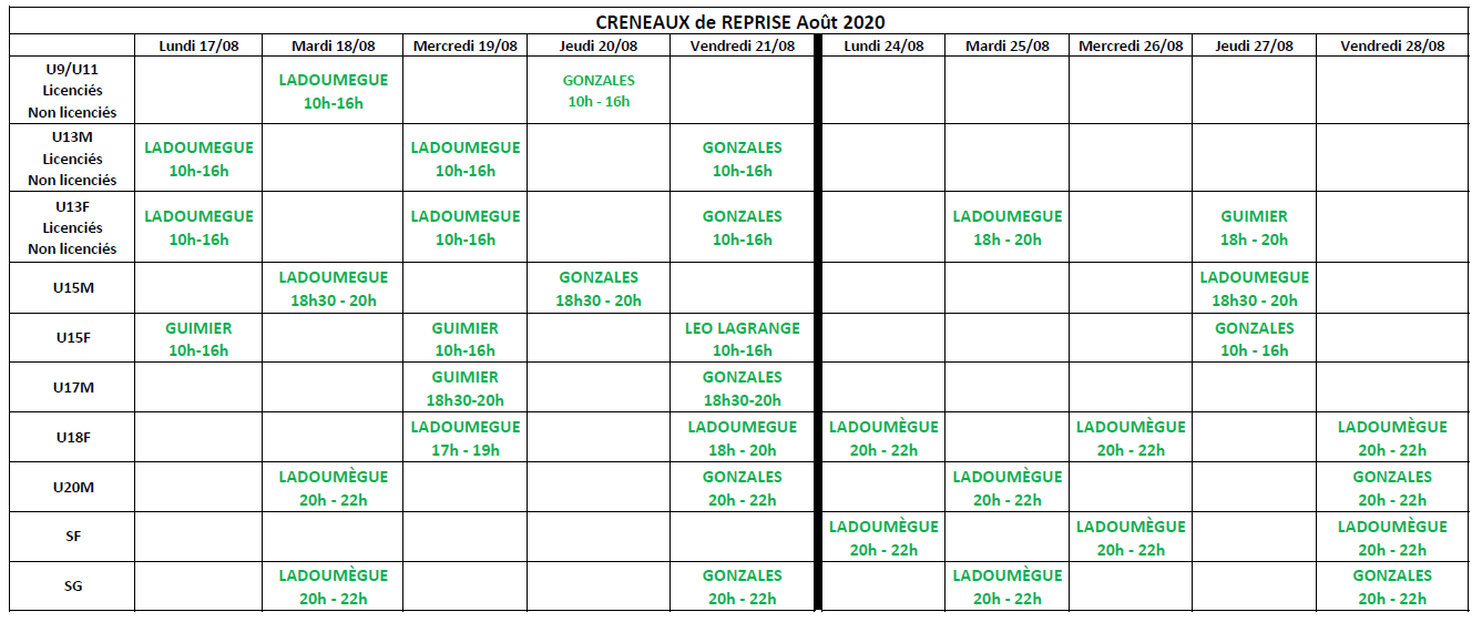 Reprise aout 2020