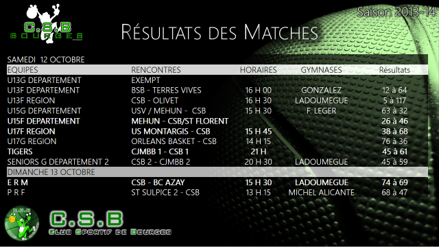 Résultats du Week End du 5 octobre