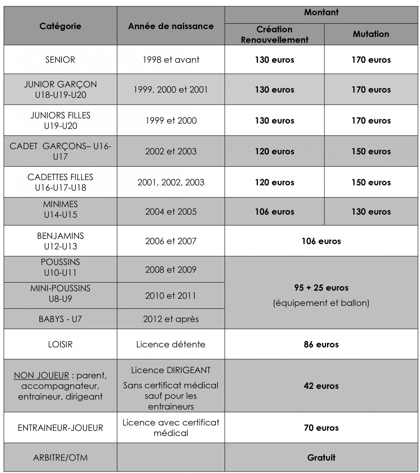 Tarif licences 2018 2019