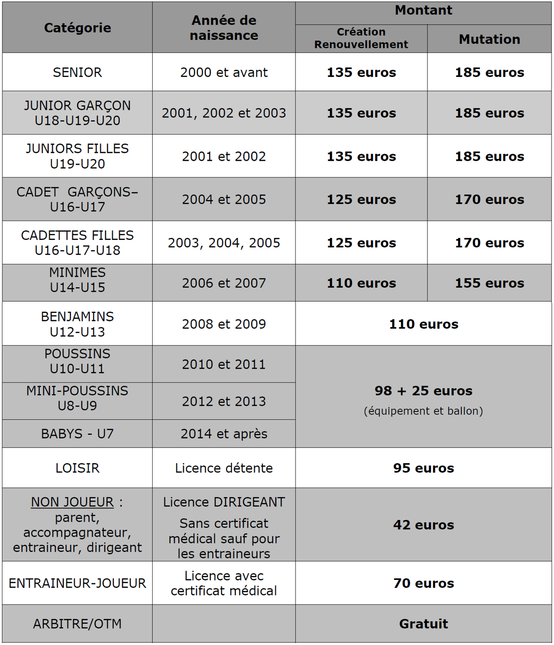 Tarifs licences 2020-21